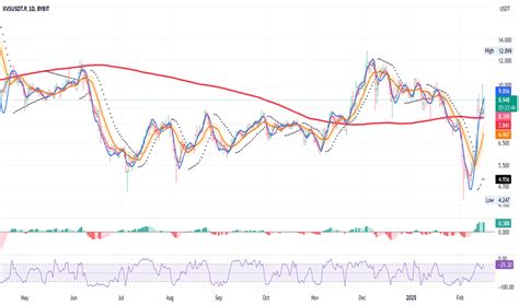 XVSUSDT Charts and Quotes — TradingView.